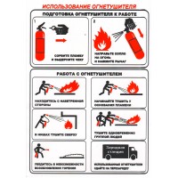 Плакат действия при пожаре